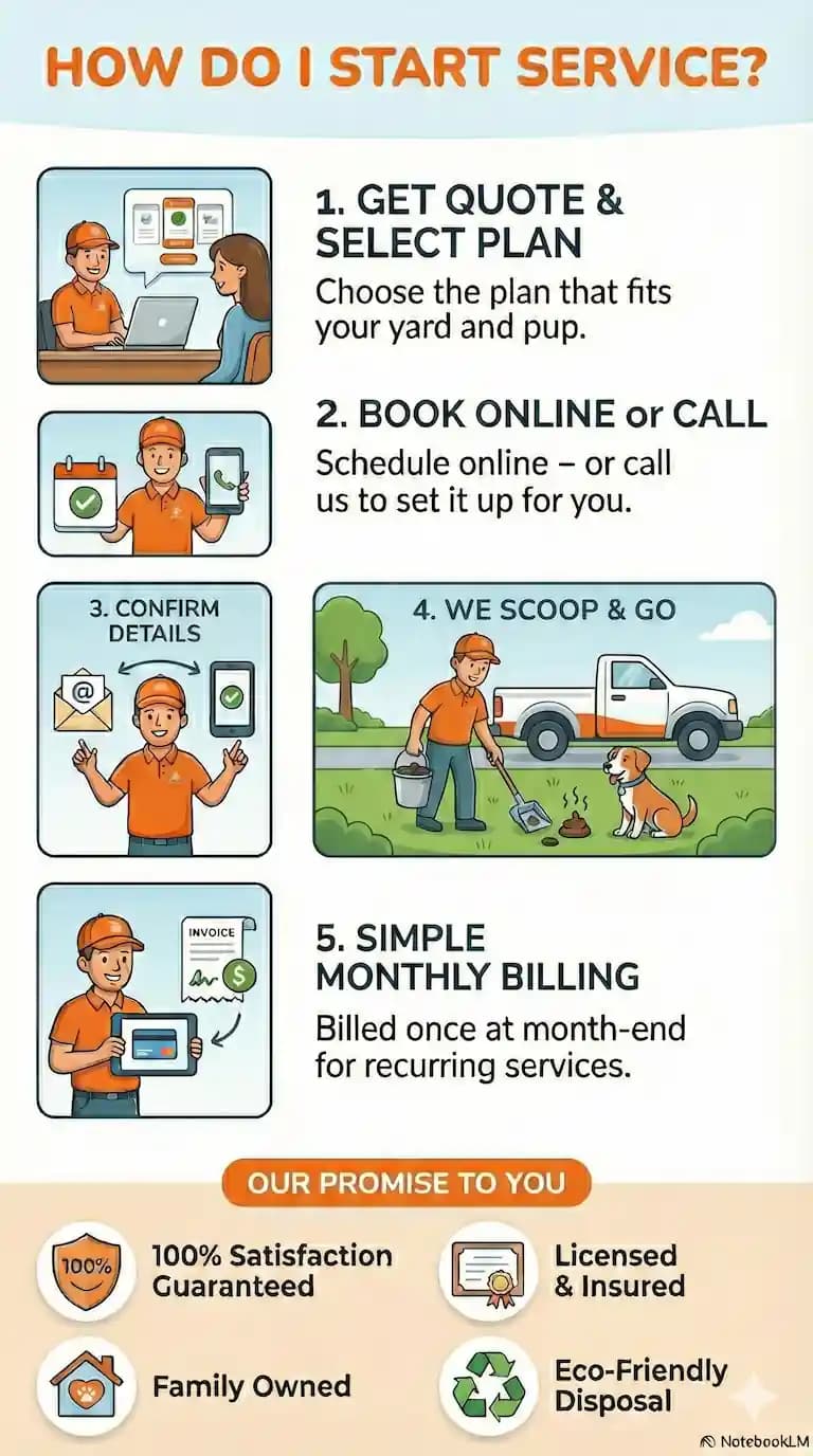 How Scoop and Go Pros Works Infographic